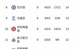 三亿体育体育网页版登录入口-包含利物浦实力占上风，稳定积分榜排名的词条