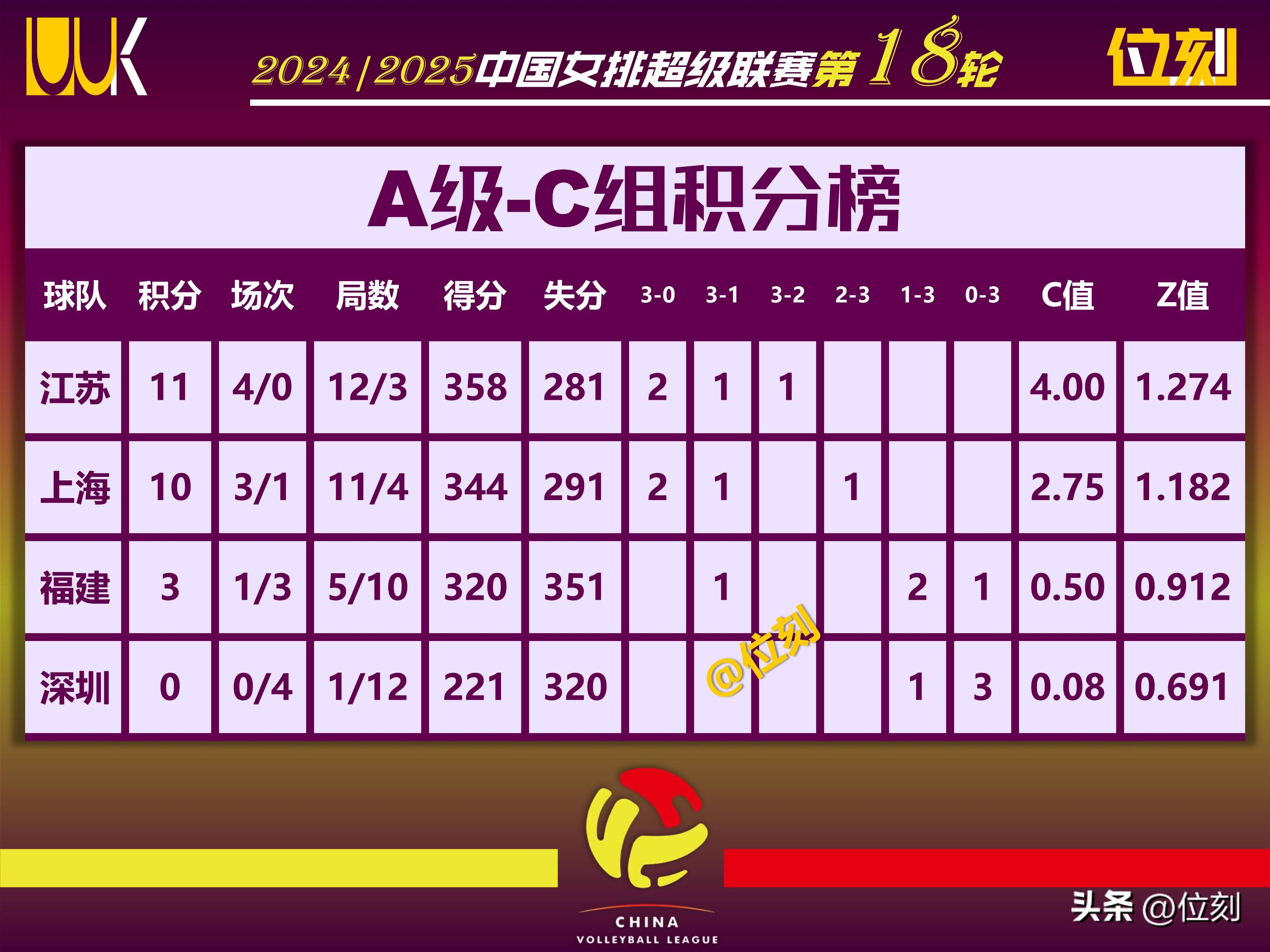 联赛激烈角逐，球队实力差距渐缩小