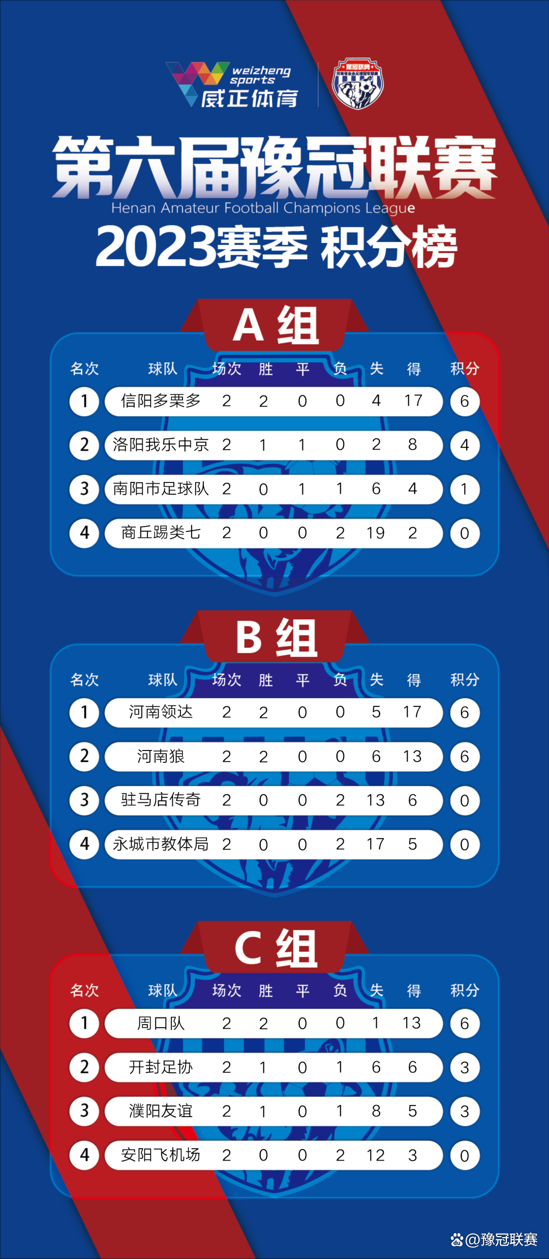 联赛激烈角逐，球队实力差距渐缩小