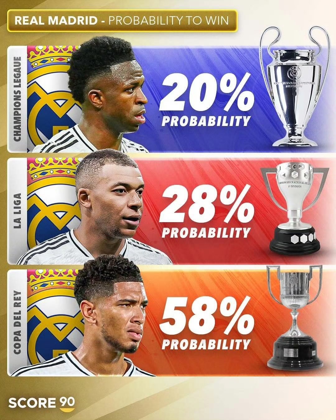 皇马状态回升，冲击欧冠冠军