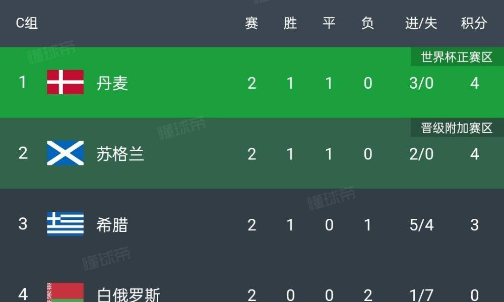 欧预赛以色列主场险胜,淘汰赛进程一片光明的简单介绍 欧预赛以色列主场险胜,淘汰赛进程一片光明的简单介绍